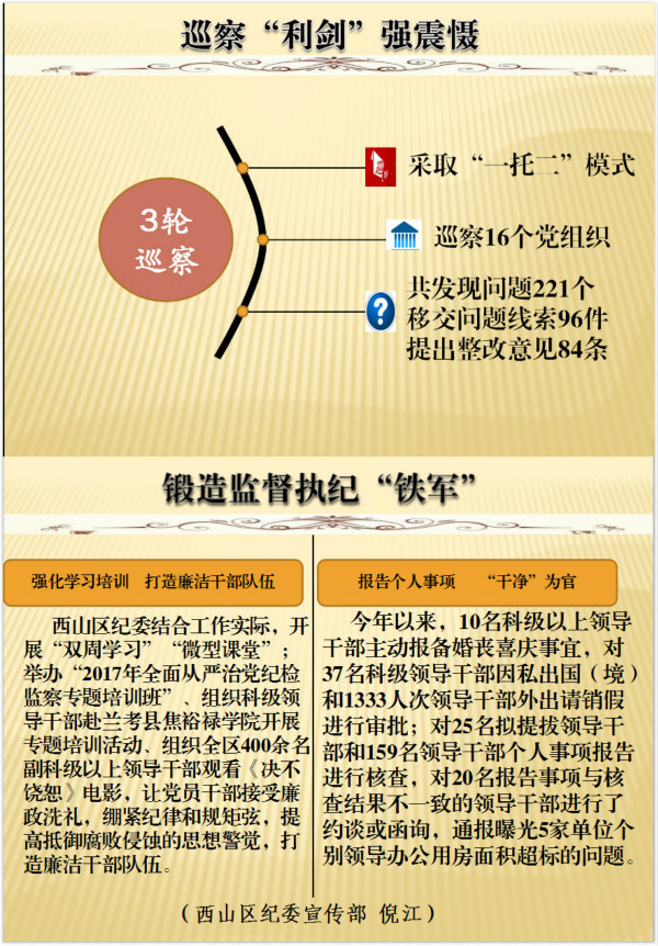 西山区：2017年正风反腐成绩单 3.jpg