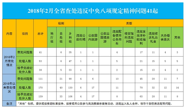 中央八项规定制表（2月2）.jpg