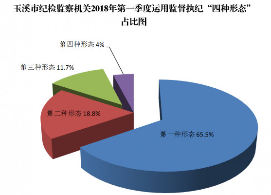 25.1玉溪：交上第一季度反腐成绩单1.jpg