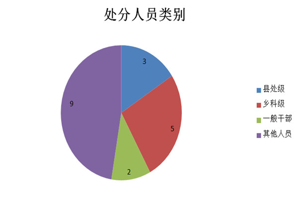 3人员类别.jpg