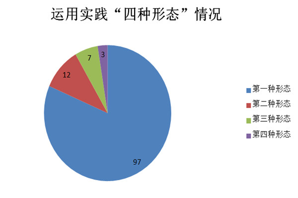 4四种形态.jpg