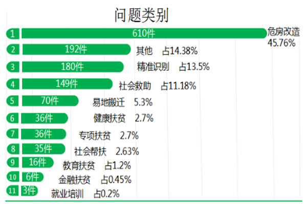 问题类别_副本.png