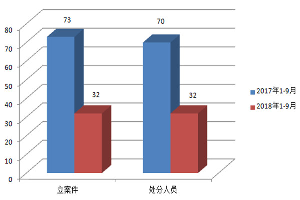 立案处分人员数.jpg