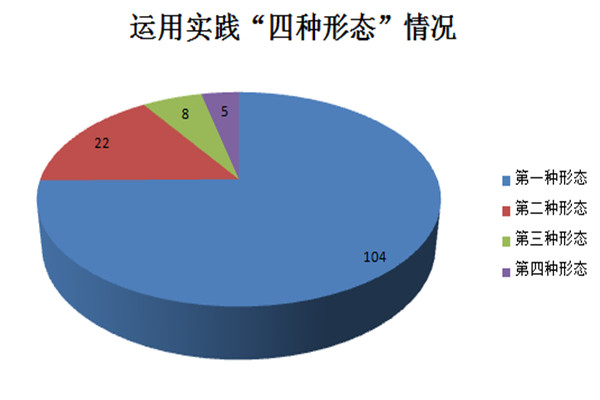 四种形态情况.jpg