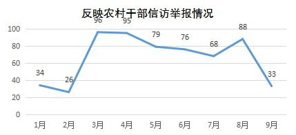 18.1三季度信访2.jpg