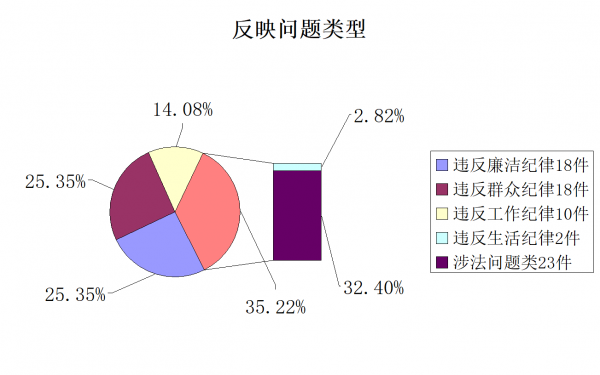 问题类型.png