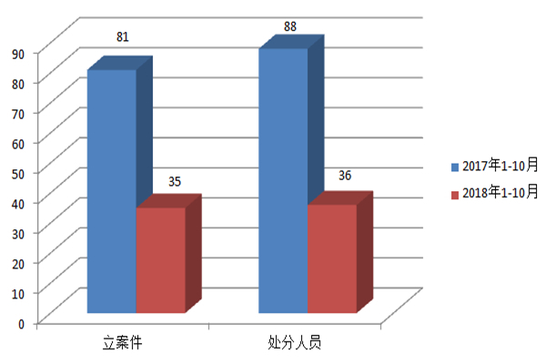 2立案处分人员数.jpg