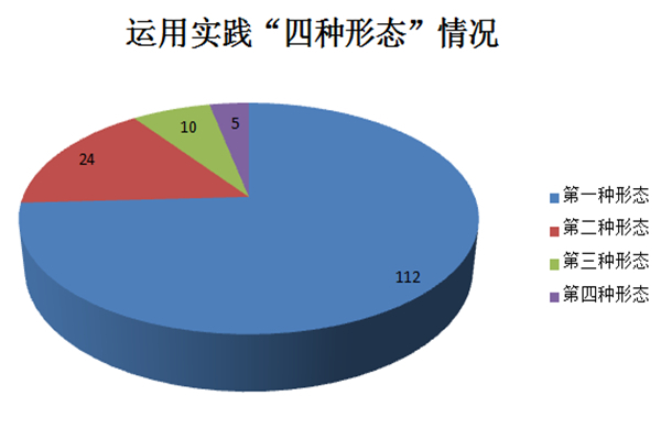 4实践运用四种形态数.jpg