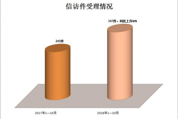 1.信访举报受理情况.jpg