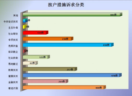 3.按户措施诉求分类.jpg