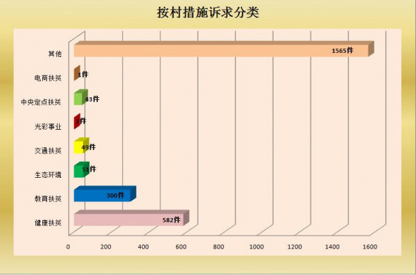 4.按村措施诉求分类.jpg