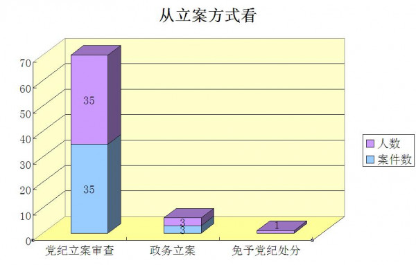 从立案方式看.jpg