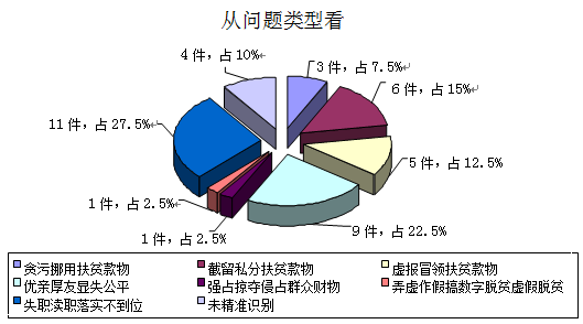 图3 从问题类型看.png