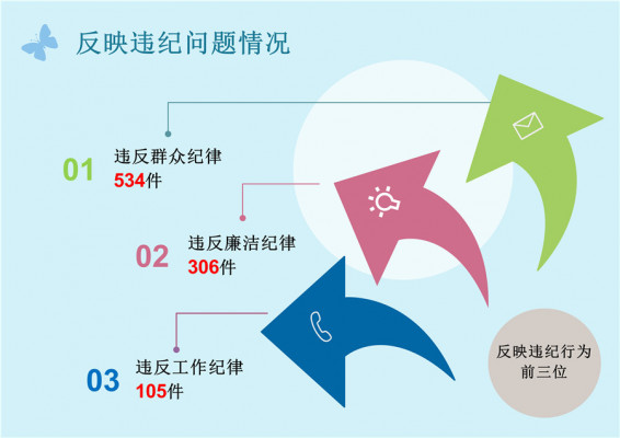 大理：图解1-10月份全州信访举报情况6.jpg