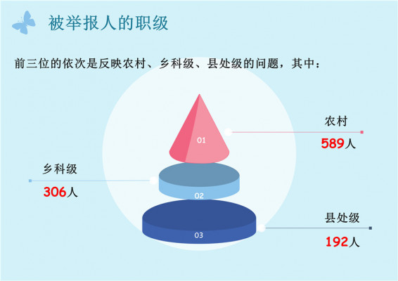 大理：图解1-10月份全州信访举报情况5.jpg