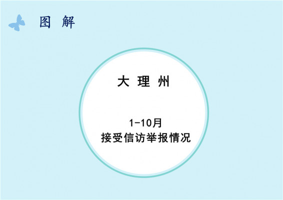 大理：图解1-10月份全州信访举报情况1.jpg