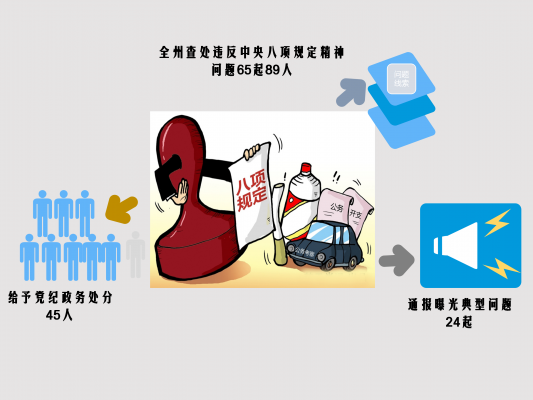 图4、中央八项规定精神 PPT图片.png