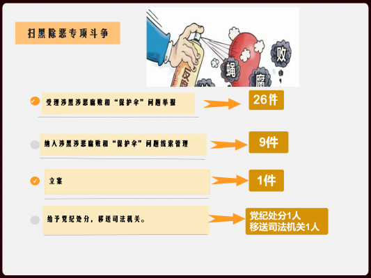 图1、扫黑除恶 PPT 图片.png