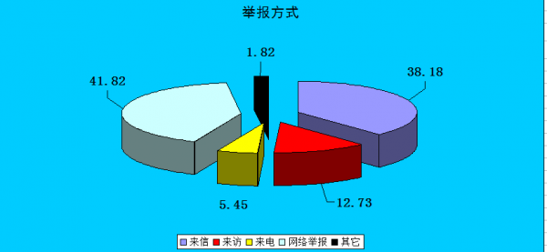 举报方式.png