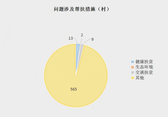 问题涉及帮扶措施（村）.jpg