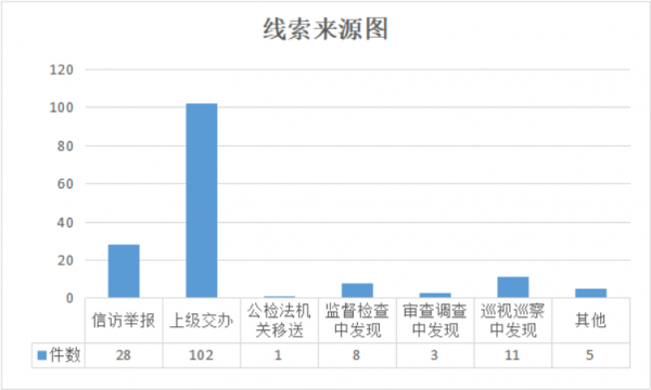 2019年1月8日上报稿件3392.png