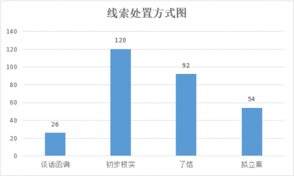 2019年1月8日上报稿件3625.png