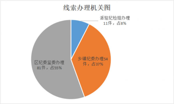 2019年1月8日上报稿件3582.png