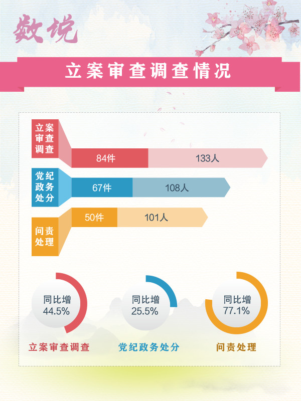 正风反腐3_副本.jpg