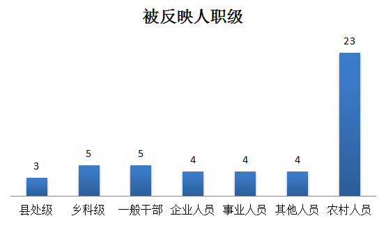 1.图解1月受理信访举报情况3.png