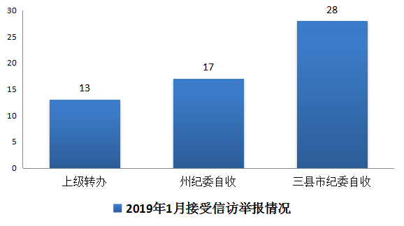 1.图解1月受理信访举报情况1.png