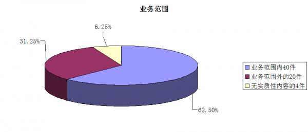 业务范围.png