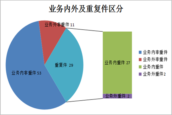 维西县上半年信访举报情况图解2.jpg