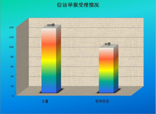 1.信访举报受理情况.jpg