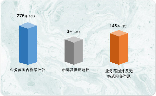 业务范围内检举控告.jpg