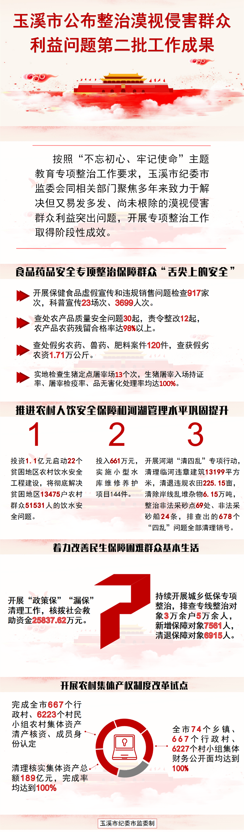 293公布第二批成果.png