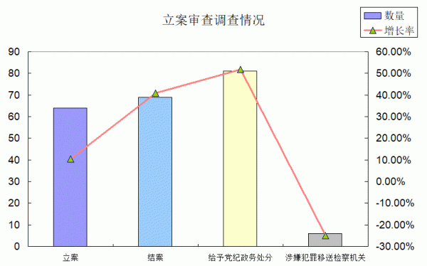 立案审查调查情况.gif