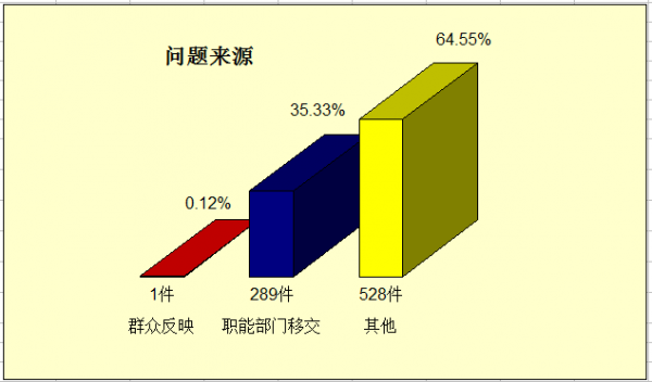 问题来源（双柏）.png