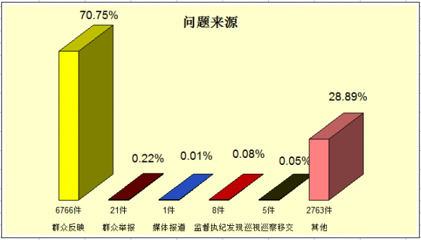 问题来源.png