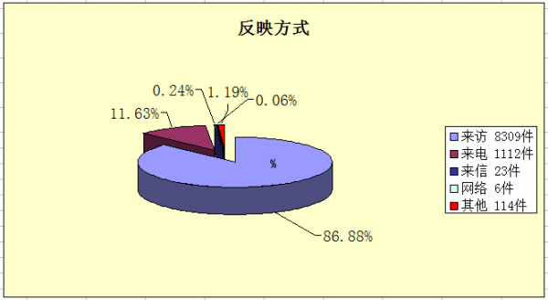 1反映方式.png