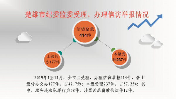 2.受理举报情况.jpg