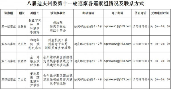 第十一轮巡察工作各组联系方式1.jpg