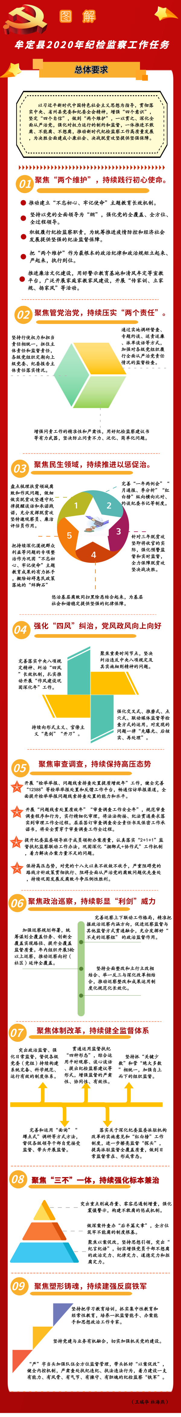 牟定：图解2020年纪检监察工作 .png