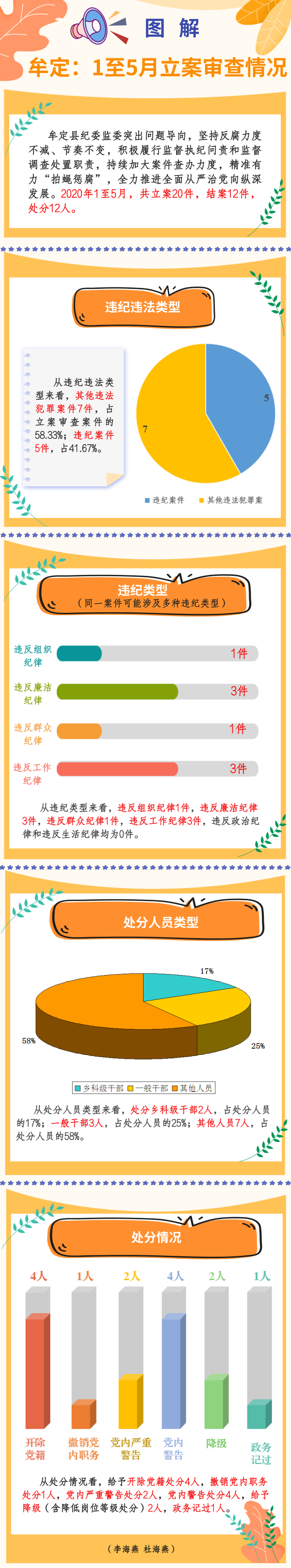 牟定：图解1至5月立案审查情况.png