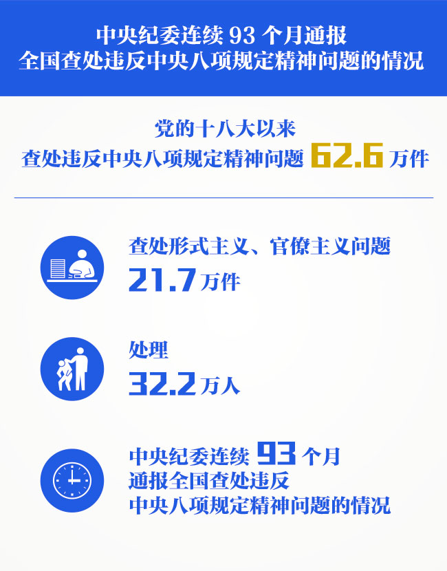 数说十八大以来正风肃纪反腐成绩单_云南省纪委省监委网站